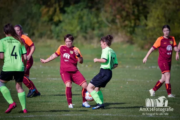 SV Frohndorf/Orlishausen vs. FSV 06 Kölleda