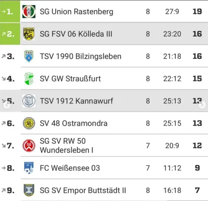 20.10.2024 TSV 1912 Kannawurf vs. SG FSV 06 Kölleda III