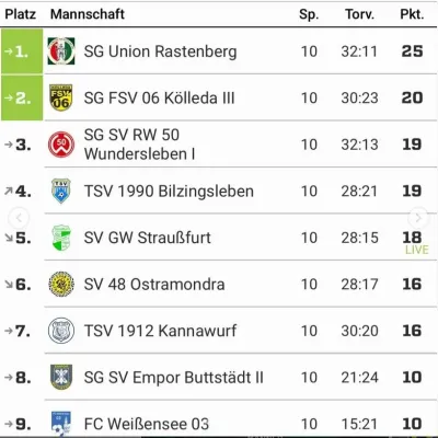 10.11.2024 SG FSV 06 Kölleda III vs. SV RW Wundersleben